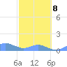 Crashboat Beach tide chart for Tuesday, February 8, 2022