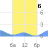 Crashboat Beach tide chart for Wednesday, April 6, 2022