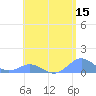 Crashboat Beach tide chart for Sunday, May 15, 2022
