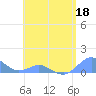 Crashboat Beach tide chart for Wednesday, May 18, 2022