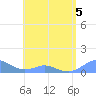 Crashboat Beach tide chart for Thursday, May 5, 2022