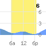 Crashboat Beach tide chart for Friday, May 6, 2022