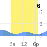 Crashboat Beach tide chart for Monday, June 6, 2022