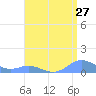 Crashboat Beach tide chart for Wednesday, July 27, 2022