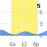 Crashboat Beach tide chart for Tuesday, July 5, 2022