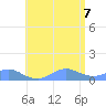Crashboat Beach tide chart for Thursday, July 7, 2022