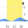 Crashboat Beach tide chart for Saturday, July 9, 2022