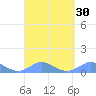 Crashboat Beach tide chart for Tuesday, August 30, 2022