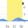 Crashboat Beach tide chart for Saturday, August 6, 2022