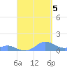 Crashboat Beach tide chart for Monday, September 5, 2022