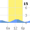 Crashboat Beach tide chart for Thursday, December 15, 2022