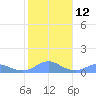 Crashboat Beach tide chart for Thursday, January 12, 2023