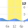 Crashboat Beach tide chart for Sunday, February 12, 2023
