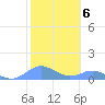Crashboat Beach tide chart for Monday, February 6, 2023