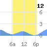 Crashboat Beach tide chart for Sunday, March 12, 2023