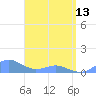 Crashboat Beach tide chart for Thursday, April 13, 2023