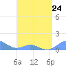 Crashboat Beach tide chart for Monday, April 24, 2023