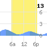 Crashboat Beach tide chart for Saturday, May 13, 2023