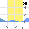 Crashboat Beach tide chart for Tuesday, May 23, 2023