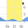 Crashboat Beach tide chart for Tuesday, May 9, 2023