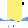 Crashboat Beach tide chart for Tuesday, June 6, 2023