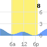 Crashboat Beach tide chart for Thursday, June 8, 2023