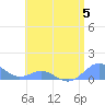 Crashboat Beach tide chart for Wednesday, July 5, 2023