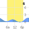 Crashboat Beach tide chart for Thursday, July 6, 2023