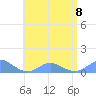 Crashboat Beach tide chart for Saturday, July 8, 2023