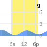 Crashboat Beach tide chart for Sunday, July 9, 2023