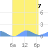 Crashboat Beach tide chart for Monday, August 7, 2023
