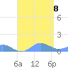 Crashboat Beach tide chart for Tuesday, August 8, 2023