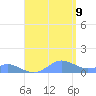 Crashboat Beach tide chart for Wednesday, August 9, 2023