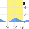 Crashboat Beach tide chart for Tuesday, September 5, 2023