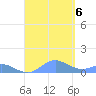 Crashboat Beach tide chart for Wednesday, September 6, 2023