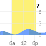 Crashboat Beach tide chart for Thursday, September 7, 2023