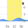 Crashboat Beach tide chart for Friday, September 8, 2023