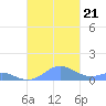 Crashboat Beach tide chart for Saturday, October 21, 2023