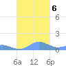 Crashboat Beach tide chart for Friday, October 6, 2023