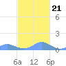 Crashboat Beach tide chart for Tuesday, November 21, 2023