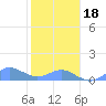 Crashboat Beach tide chart for Thursday, January 18, 2024