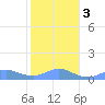 Crashboat Beach tide chart for Wednesday, January 3, 2024