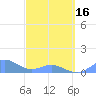 Crashboat Beach tide chart for Saturday, March 16, 2024