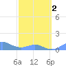 Crashboat Beach tide chart for Saturday, March 2, 2024