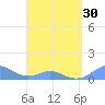 Crashboat Beach tide chart for Saturday, March 30, 2024