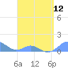 Crashboat Beach tide chart for Friday, April 12, 2024