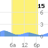 Crashboat Beach tide chart for Wednesday, May 15, 2024