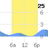 Crashboat Beach tide chart for Saturday, May 25, 2024