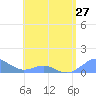 Crashboat Beach tide chart for Monday, May 27, 2024