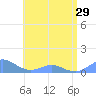 Crashboat Beach tide chart for Wednesday, May 29, 2024